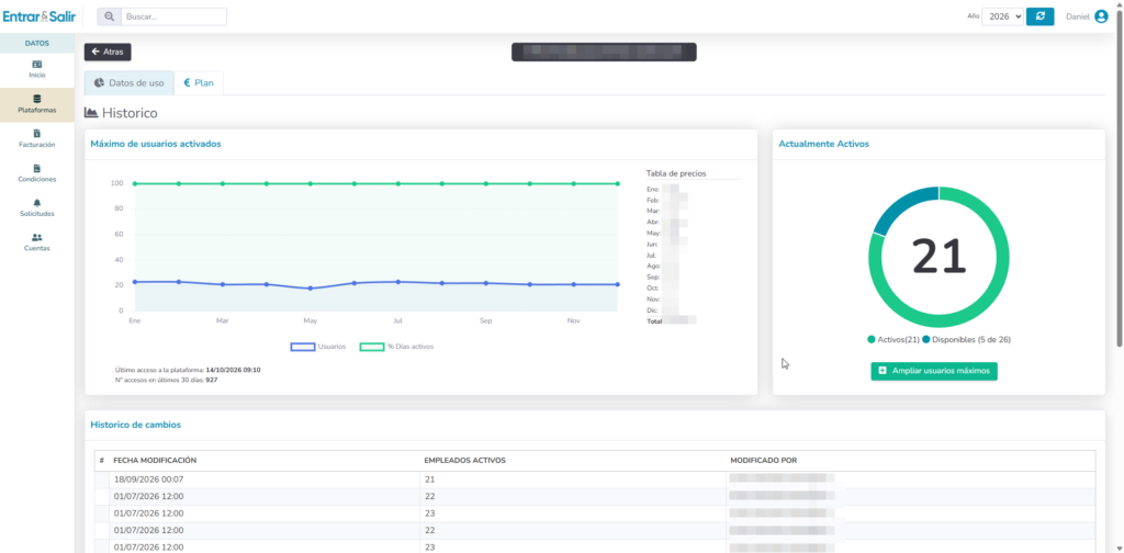 Datos de uso plataforma